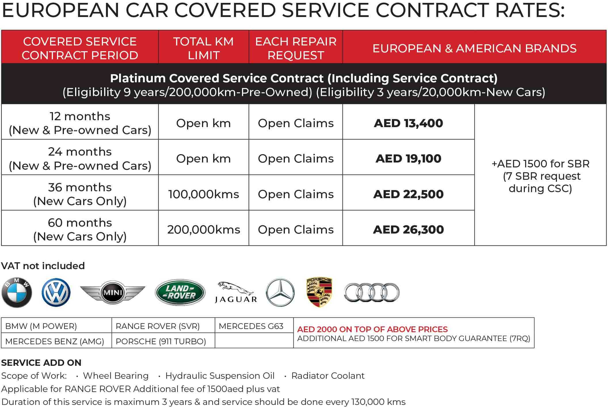 Extended Warranty Package